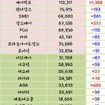 [EXO] 걸데가아무리발악해도 <b>에핑</b>발끝도못따라감