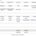 미안하다 ㅋㅋㅋ 님아.. 난 <b>id</b>인줄 알았다.