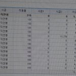 연봉 비교