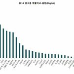 [EXO] 가온차트 음원음반<b>총순위</b>ㅋㅋㅋㅋㅋㅋ