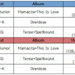 [exo] 2014 <b>연간</b> 앨범차트