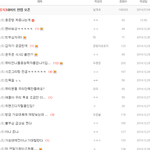 [비스트] 아무튼 유독 판만 시끄럽다는거