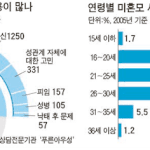 [청소년의성] 10대가 관계하면 안되는 이유
