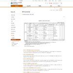 [추억파리여] 간호사 vs 간호조무사 교육과정