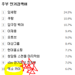 [카이] <b>주부님</b>들이 우리 카이 ㅋㅋㅋㅋ