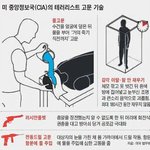 [<b>지린</b>다] 고문방법.jpg