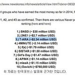 [EXO] 2014 걸그룹 해외<b>국내</b> 총 매출순위