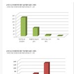 <b>미혼남녀</b> 증가에 따른 사회판도 예측