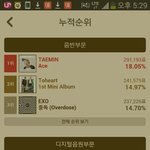 [EXO] 골디투표8일남았는데<b>누적순위</b>3