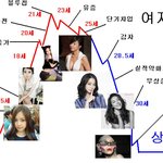 20후반이상 여자에게 연애=<b>생존본능</b>이란다 남자들아