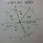 [방탄소년단] 방탄처럼 살아보자!! 뷔정상회담의 겨울나기 1일차