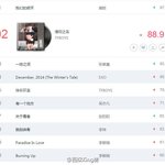 [루한] 음원 이번<b>주도</b> 1위했다