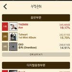 [EXO] 골디 <b>누적</b>순위봐ㅜㅜ