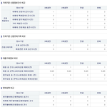 결혼 준비하면서 느낀 신용등급..