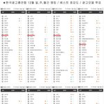 [시우민] 12월 시우민 광고<b>랭킹</b> 정리~