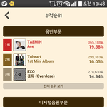 [EXO] 근데 우리이거 <b>누적</b>딸리는데어캄...?