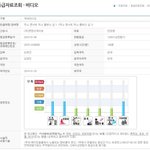 [EXO] 콘서트 <b>dvd</b> 심읰ㅋㅋㅋㅋㅋㅋ