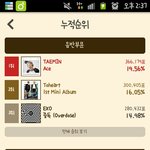 [EXO] 야 나  <b>가온</b>차트 티켓팅 성공ㅋㅋㅋㅋㄱ시밬