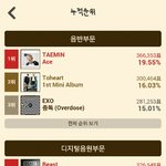 [EXO] 아까 2시쯤 음반<b>투표율</b>이