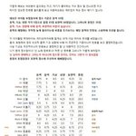 <b>남자</b>아이돌가창력<b>순위</b>
