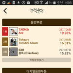 [EXO] 샤빵 어제같은 화력이면