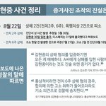 아직도 김현중 폭행 믿는 사람 있음?