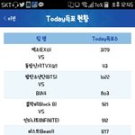 [EXO] <b>가온</b>차트 투표수봐;