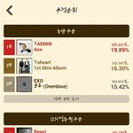 [EXO] n야 진짜<b>발암</b>걸릴지경이어도화이팅이다ㅋㅋㅋㅋ