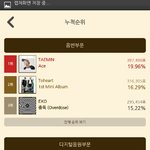 [EXO] 10시50분 >>>> 3시 <b>투표율</b>변화