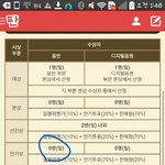 [EXO] 음반 인기상 <b>몇팀</b>받는지 정리해준다.