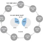 <b>사교육</b> 끊게했다는 아버지 글보고..