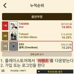 [EXO] <b>누적</b> 15K표 차이네