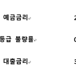 솔찍히 대출금리는 너무 높고 예금금리 너무 낮아요