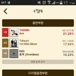 [EXO] 탬인같이음반만후보였음