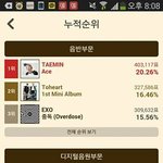 [EXO] 엑소가 상받을수있는지<b>계산</b>해봄..