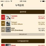 [EXO] <b>누적</b>이 3위임..