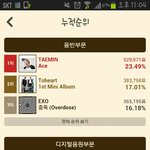 [EXO] <b>누적</b>을봐 이 파버들아