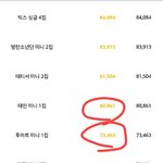 [EXO] 두하트 태2민 엑소 음반판매량 비교