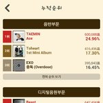 [EXO] <b>소진</b>이 팬카페에 이거올렸다