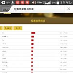 [EXO] ㅅㅂ그래도 중국에선 엑소가 압도적이다