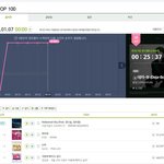 [샤이니] 한번만 읽어주세요