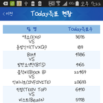 [EXO] 가온 존나 <b>치열</b>
