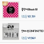 [인피니트] 현재 <b>투표율</b>