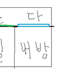 [꼭조언부탁] 새엄마때문에 미칠거같아요 살려주세요