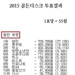 [비스트] 골든디스크 투표 금액 ㅂㄷㅂㄷ