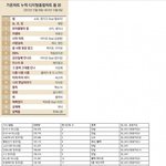 [비스트] 뷰퀴들은 왜 <b>투표</b>만 높으면 상받는줄 아냐?ㅋㅋㅋ
