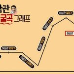 하정우 친자스캔들?! 허삼관의 롤러코스터 인생그래프 확인!