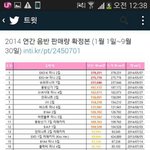 [EXO] 음반대상 우리가받을게 빼박인이유