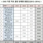 [EXO] 슈1주팬들은 진짜상을뺐겼다생각<b>하나</b><b>봄</b>ㅋㅋㅋ