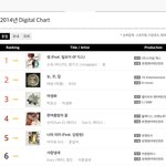 [EXO] 2014년 <b>가온</b>차트 총결산순위